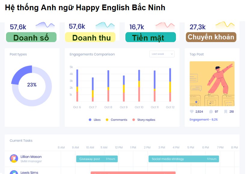 Hệ thống Anh ngữ Happy English Bắc Ninh